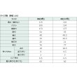 画像10: 吸光発熱ヒーテブスリブワンピース (10)
